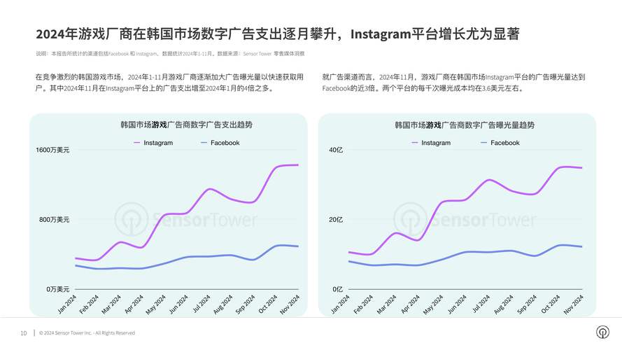 韩国央行最新数据显示——韩国经济2024年上半年增长2.8%