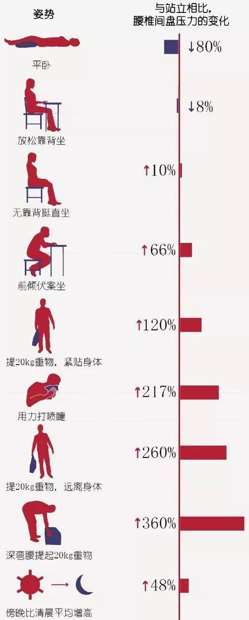 姿势不对,腰受罪!这2个姿势伤腰最狠,偏偏很多男女做上瘾