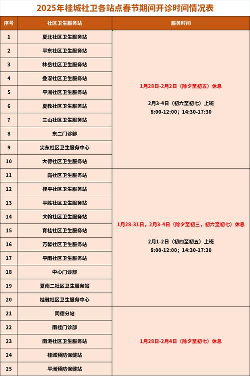 三亚全市公立医疗机构本周末正常开诊