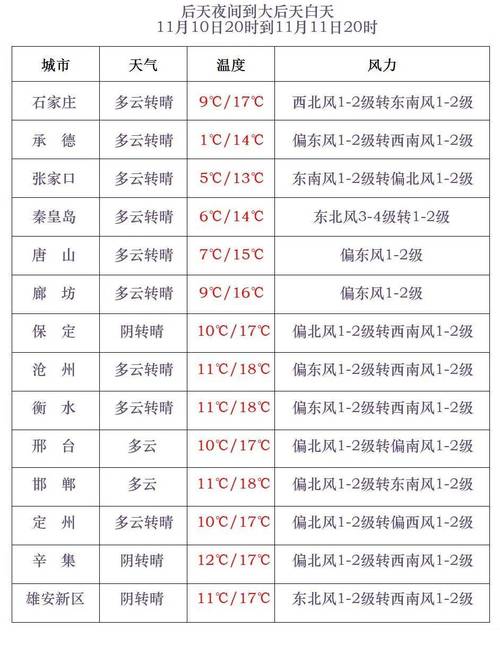 陕西省韩城市发布大雾黄色预警