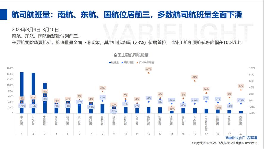 民航局:2023年我国境内运输机场共有259个