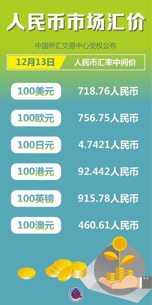 11月我国外汇市场总计成交22.90万亿元人民币