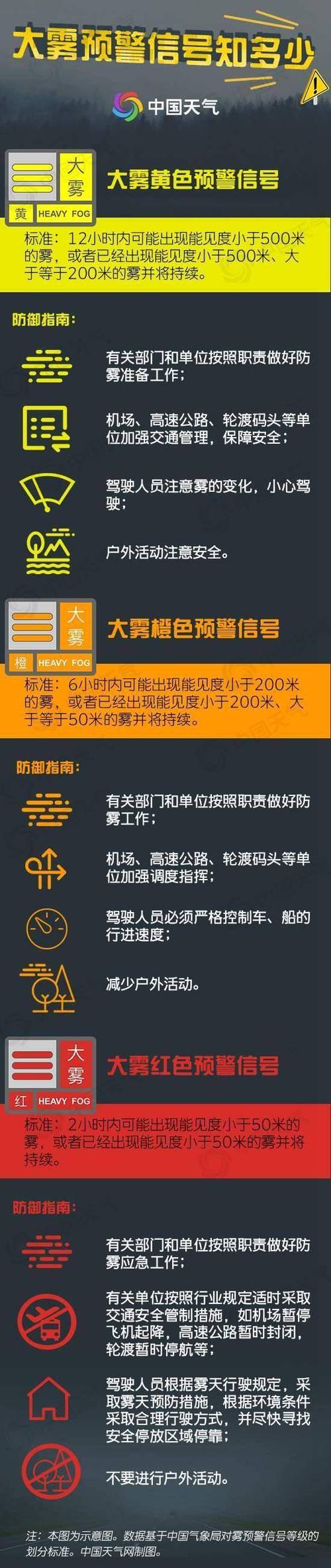 山西省郊区发布大雾黄色预警_5