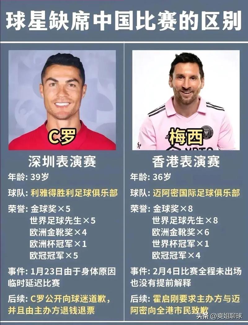 梅西再来中国!官方:明年2月4日迈阿密国际在香港对阵明星联队