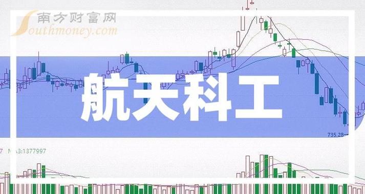 商业航天概念股布局机会已明确