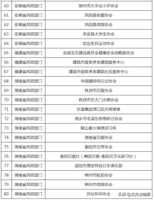 1至4月份各级民政部门取缔非法社会组织41个