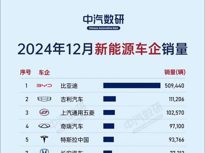 乘联会：10月全国新能源乘用车厂商批发销量140万辆，同比增长58%