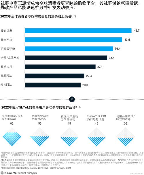 消费电商激发市场潜能 1-5月网上零售额达5.77万亿元