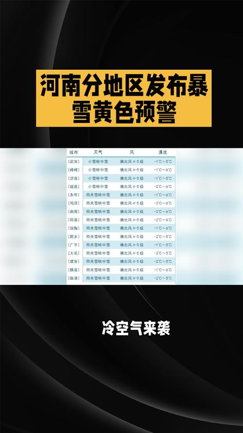 河南省漯河市发布暴雪黄色预警