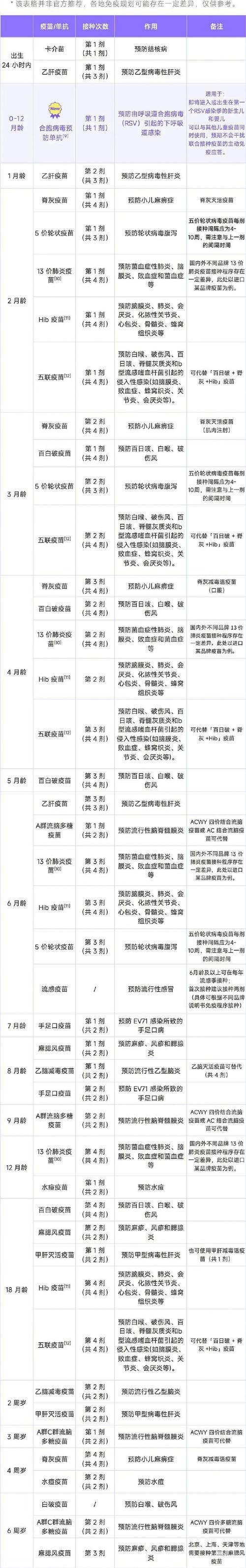 广东首批婴儿呼吸道合胞病毒“预防针”开打