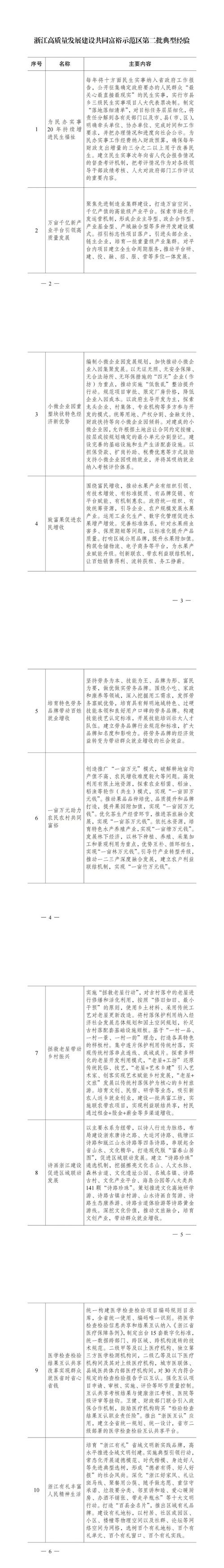 国家发改委:中国与海合会国家达成多项务实成果