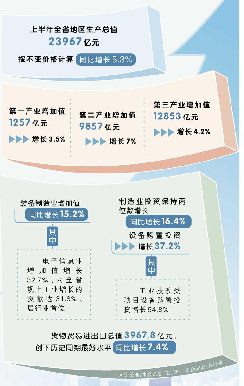 8月份经济运行稳中有进 高质量发展持续推进