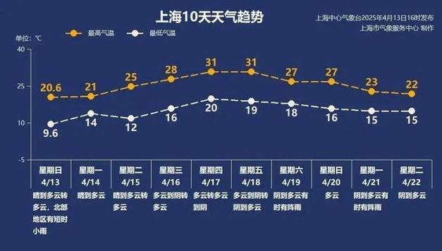 上海市发布大风蓝色预警_4