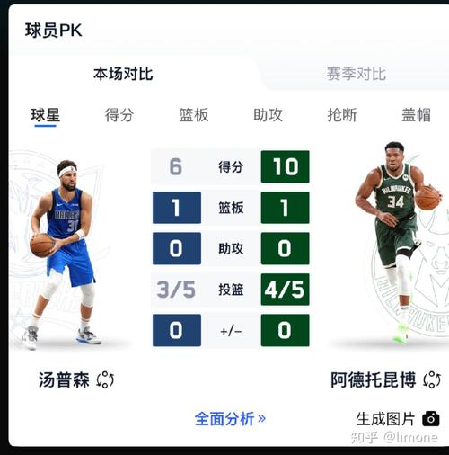 Shams:雄鹿拒绝执行博尚25-26赛季的球队选项