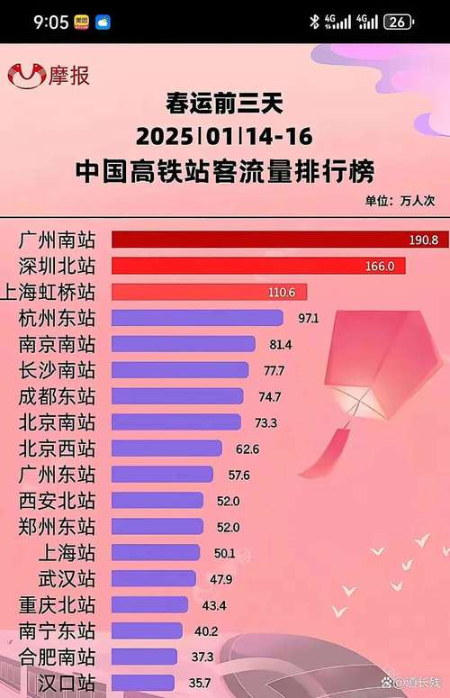 广铁节前客流量创历史新高 广东地区各大火车站到达旅客同比增长超五成