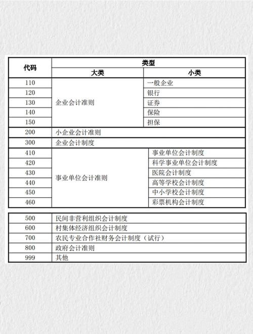 我国将加强会计师事务所基础性标准体系建设