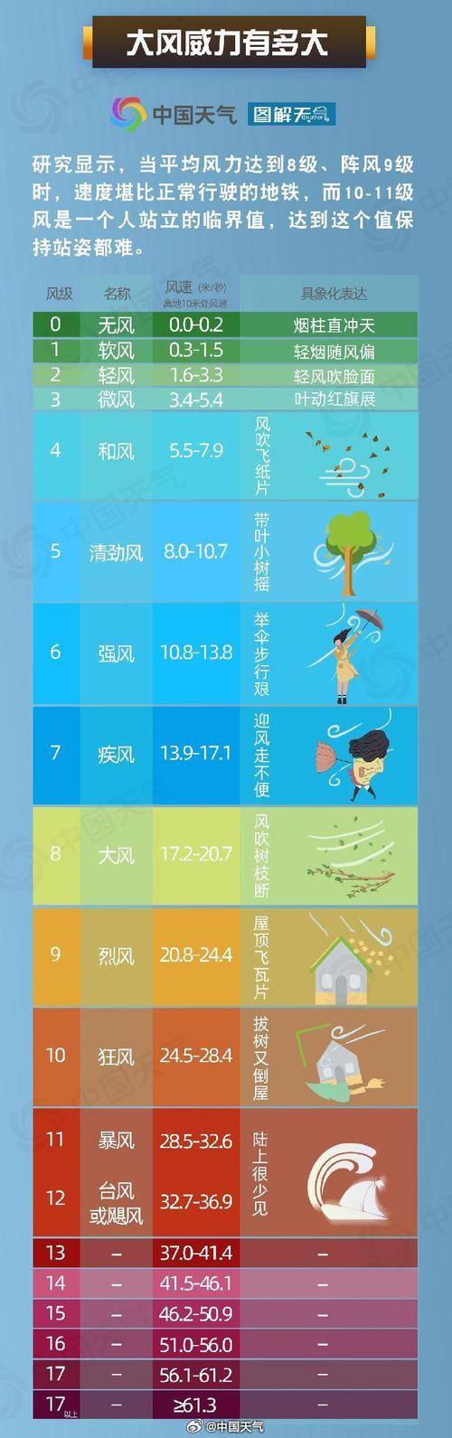 未来三天西藏震区大风天气频繁 有6至8级阵风
