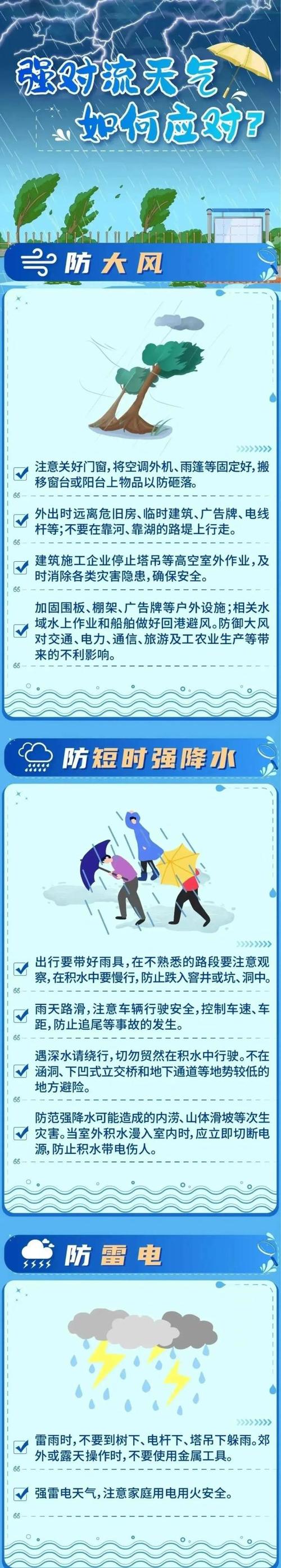 安徽省阜阳市发布强对流黄色预警_4