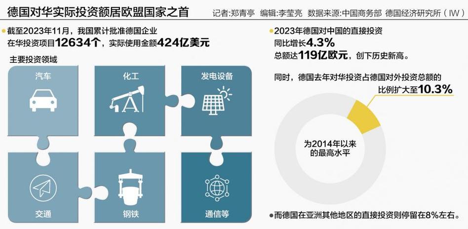 报告显示超半数在华德企愿加大对华投资