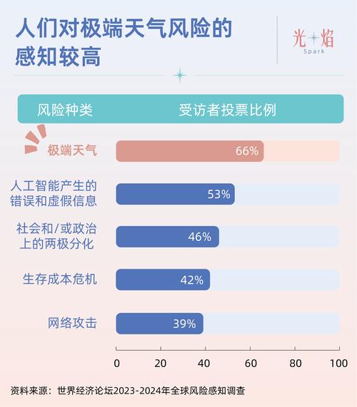 2023年全球大气主要温室气体浓度继续突破历史记录
