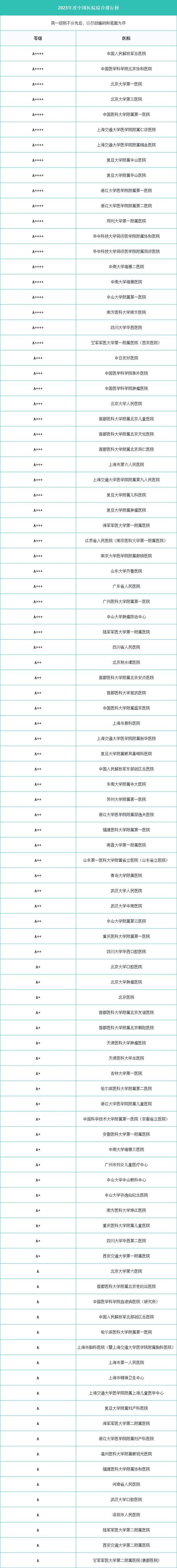 转存收藏!复旦版中国医院排行榜发布