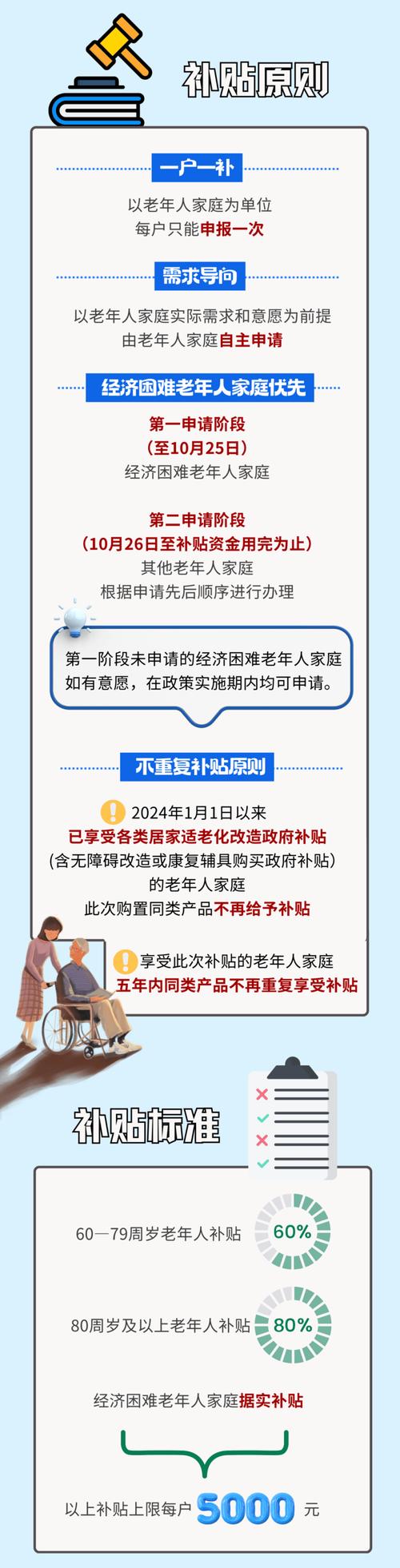 转给爸妈→事关养老机构预收费 监管有新政