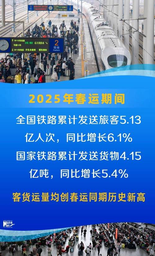 3373亿元、979.6公里!铁路客货运输功能与效益提升 多项指标创新高