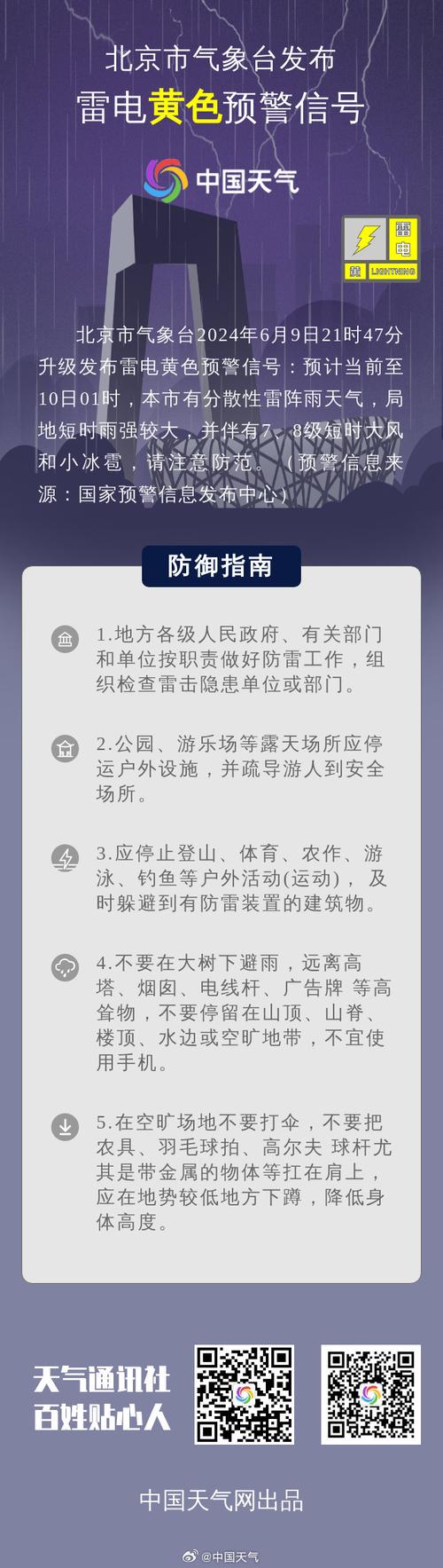 辽宁省昌图县发布雷电黄色预警_3