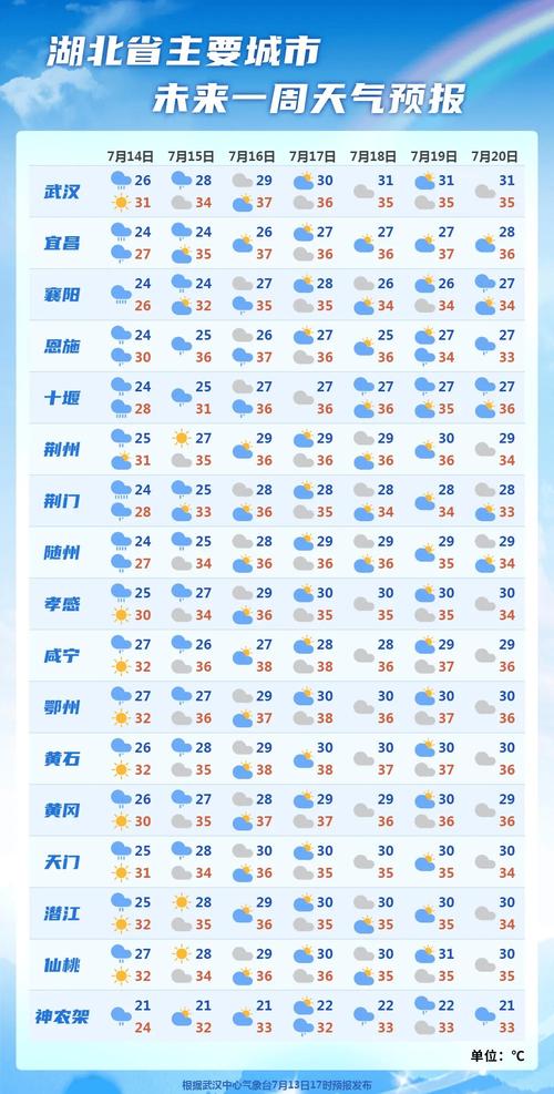 新疆维吾尔自治区察布查尔锡伯自治县发布高温黄色预警_1