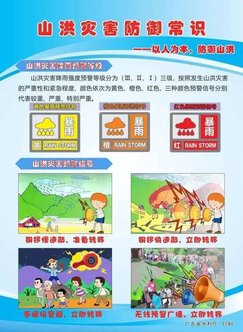 山洪灾害气象预警:湖南广西新疆等地部分地区发生山洪可能性较大