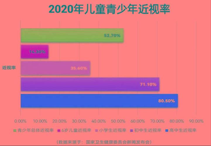 近年儿童青少年总体近视率达51.9% 各地探索全面防控儿童青少年近视良策
