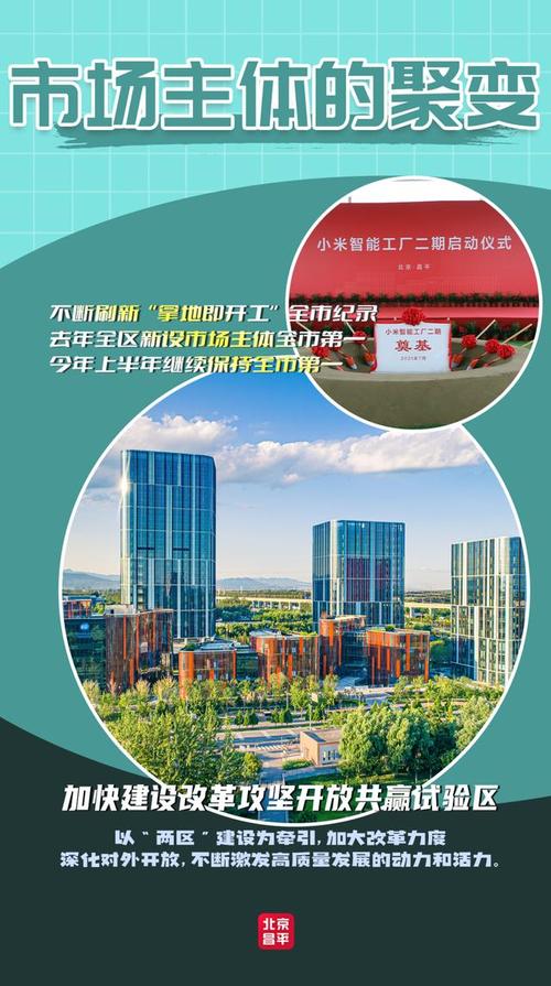 如何打造首都发展新增长极?昌平区将从这五方面发力