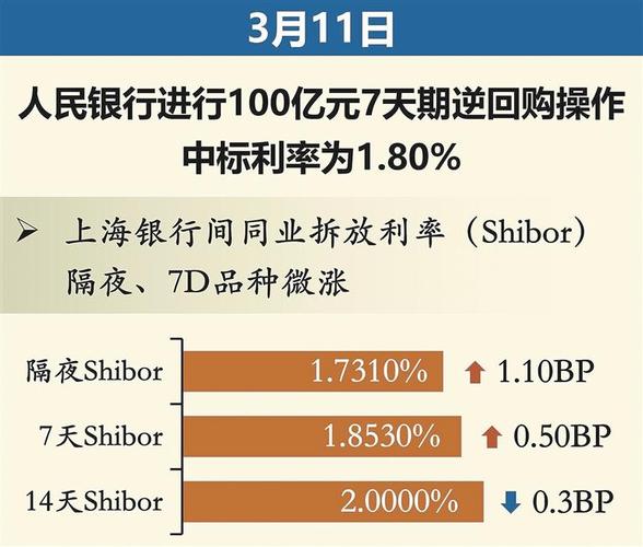 2月21日央行开展1825亿元7天期逆回购操作
