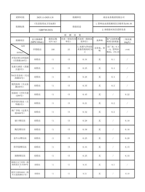 青海率先开展并初步完成长江水生生物完整性指数评价