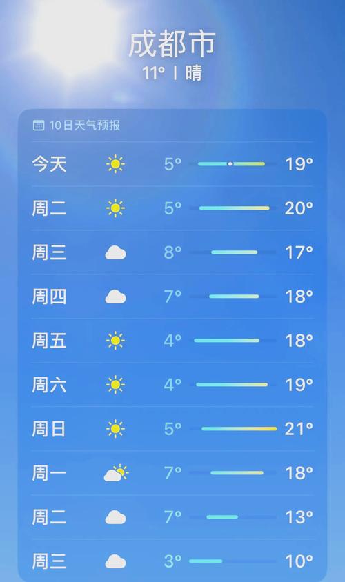 节日期间大回暖持续多地冲击今年首个20℃
