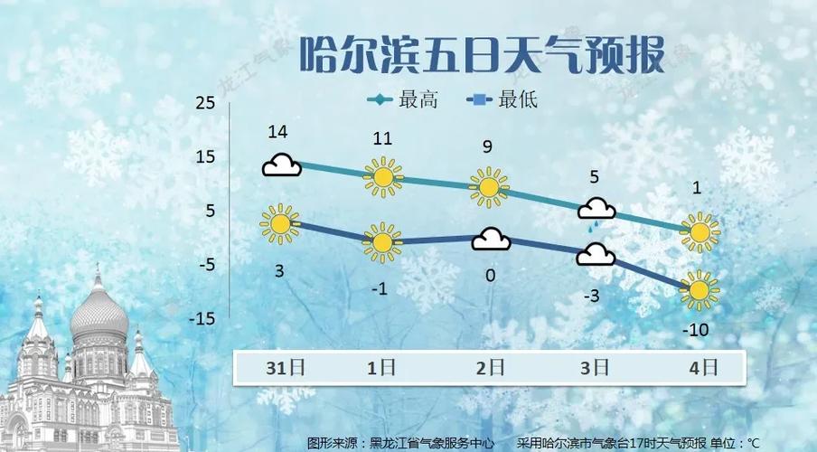 黑龙江雨雪大风降温齐来袭 黑河等多地今有中到大雪