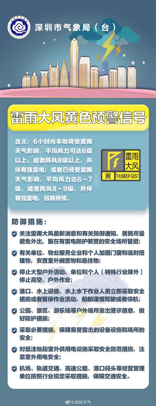 重庆市綦江区发布暴雨黄色预警