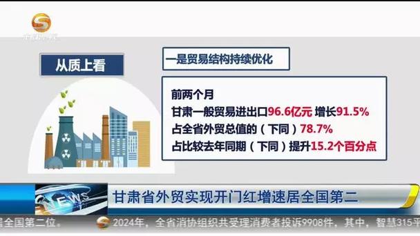 西宁(国家级)经济技术开发区一季度外贸实现“开门红”