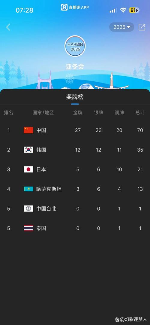 三次排名双榜第一!一图回顾中国队亚冬会历史战绩