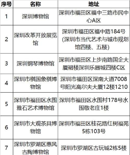 轻松实现“云逛展”!深圳博物馆藏品数字库正式上线