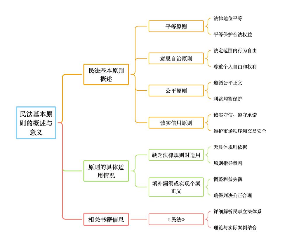 运用“穿透式审判思维” 实现民商事纠纷实质性化解