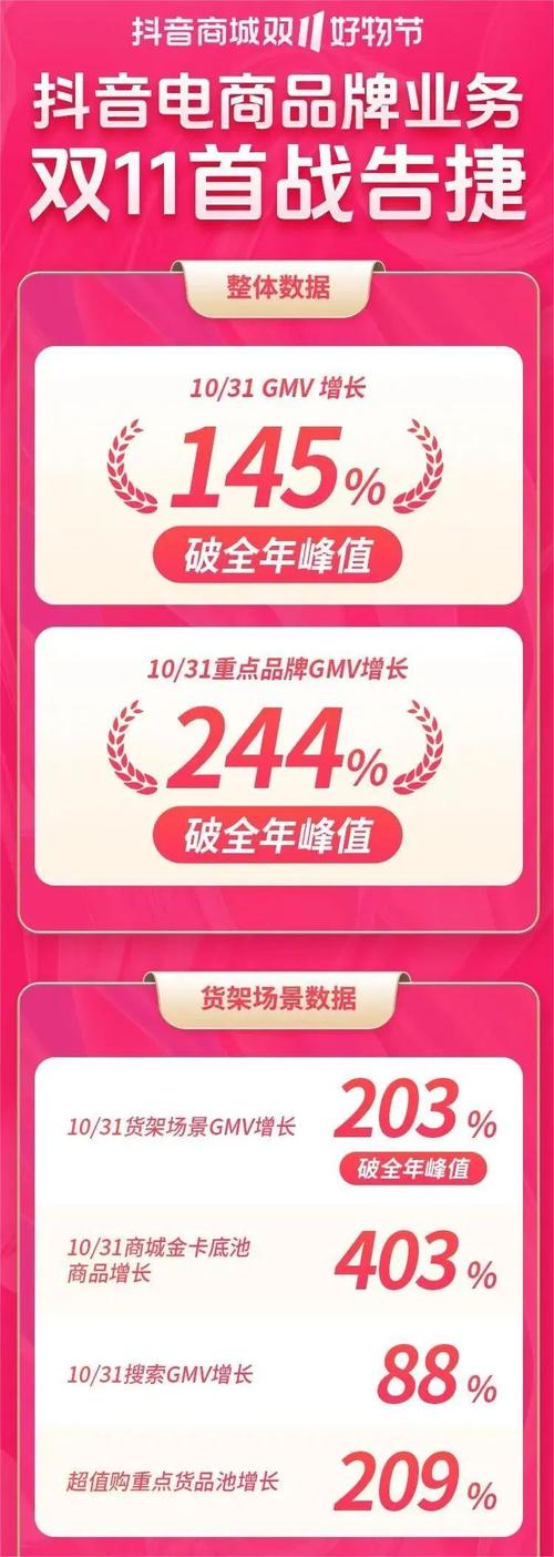 “双11”期间 铁路入藏电商货物预计日均超300吨
