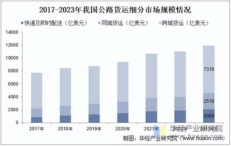 1—2月我国交通运输行业多项指标实现正增长