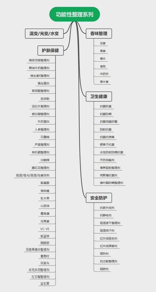 功能性面料受市场青睐 布商转型开拓“清凉经济”