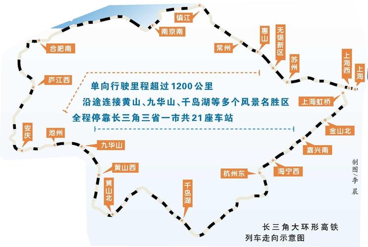长三角超级环线高铁运行 有五大看点