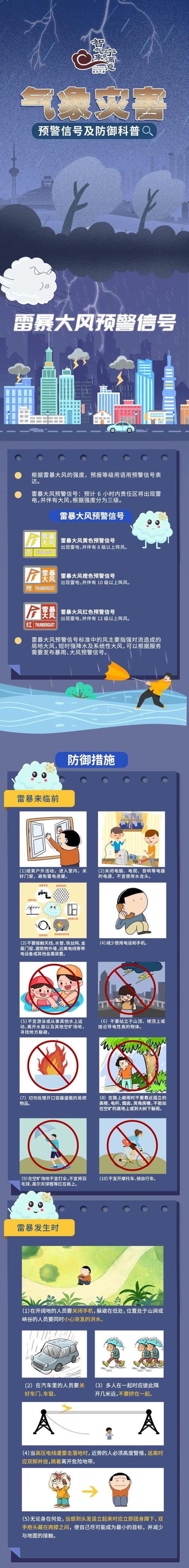 黑龙江省庆安县发布雷雨大风黄色预警