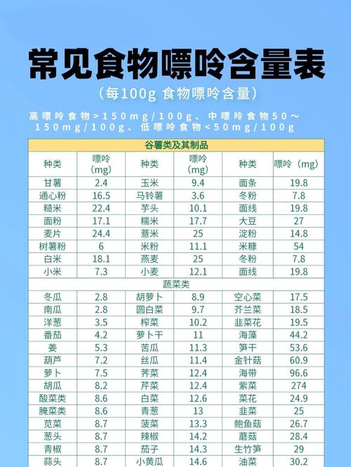 食物的嘌呤含量,这篇文章大致都说了,痛风患者应该这么吃!