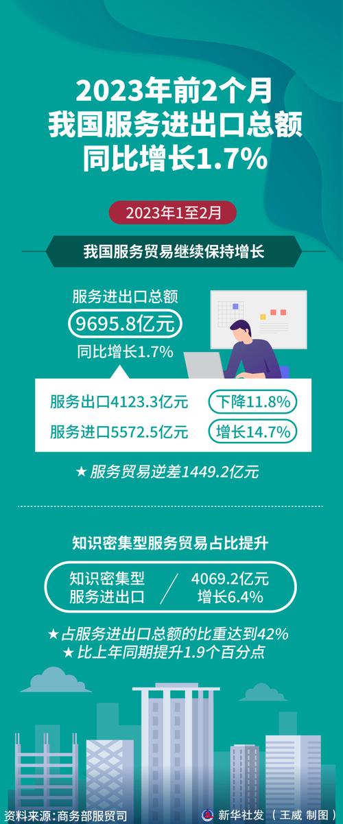 进出口连续3年正增长 京津冀区域内外贸、离岸经济“多点开花”