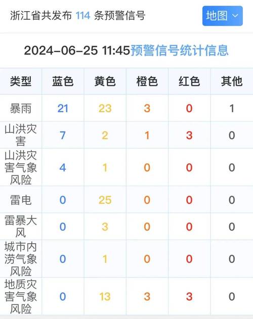 预警!浙江江西湖南等6省局地发生地质灾害的风险高