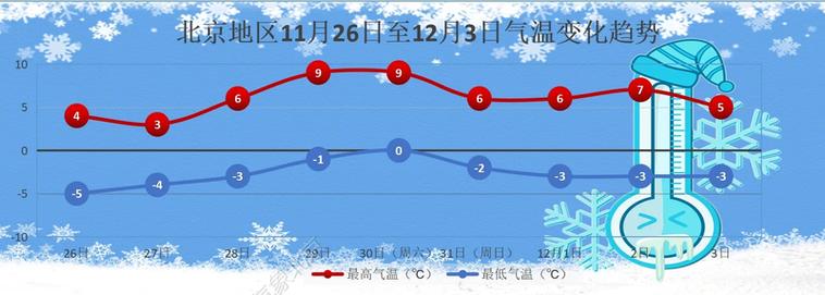风寒!北京今天仍有零星小雪 北风加大气温大幅下降注意防风保暖